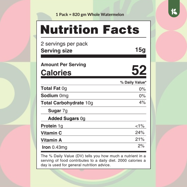Watermelon Thirst